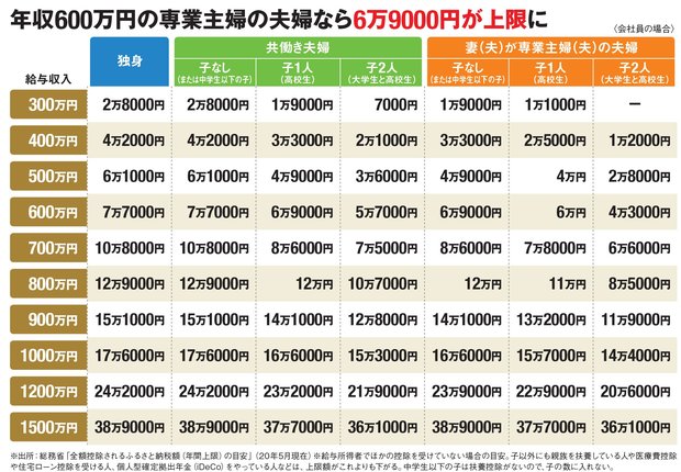 ふるさと納税 厚岸町 時鮭半身北海道産10 1～寄付額改定 北海道産