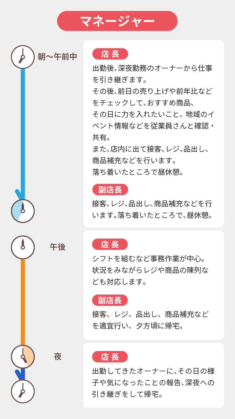 建物一棟を編集者の感覚で捉えると面白い。オーナー業は夢が膨らむ仕事！ ｜ビルボード