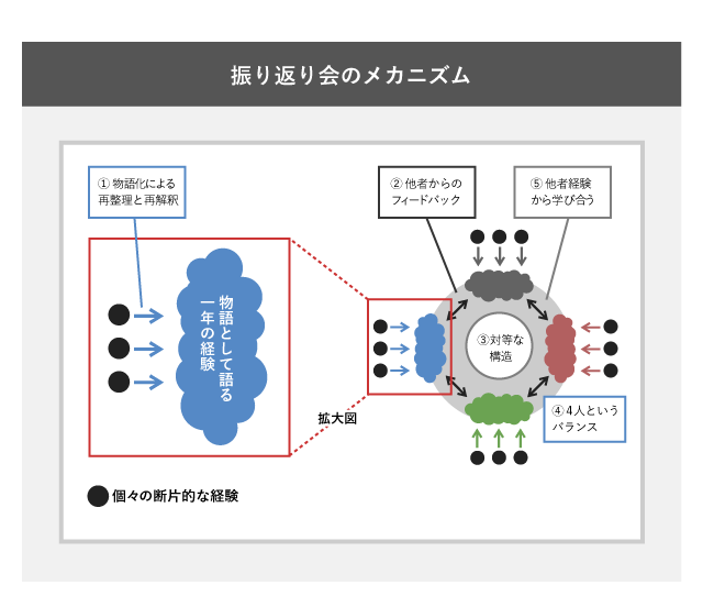 伝わるPowerPoint資料 デザイン入門講座 プレゼン資料たか パワポコーチ