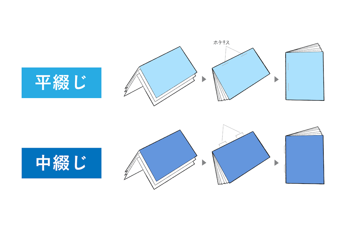 意外とできていない！？名刺交換のマナーや手順をご紹介！ネット印刷通販なら東京カラー印刷