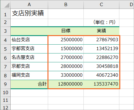 Excel 「千円」「百万円」単位にするために数値を入力し直してはいけない！ 自動で数値を丸める方法 - いまさら聞けないExcelの使い方講座 -窓の杜