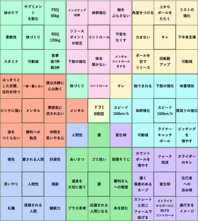 マンダラチャートとは？大谷選手も実践したシートの作り方を解説テンプレート付き求人ボックスジャーナル