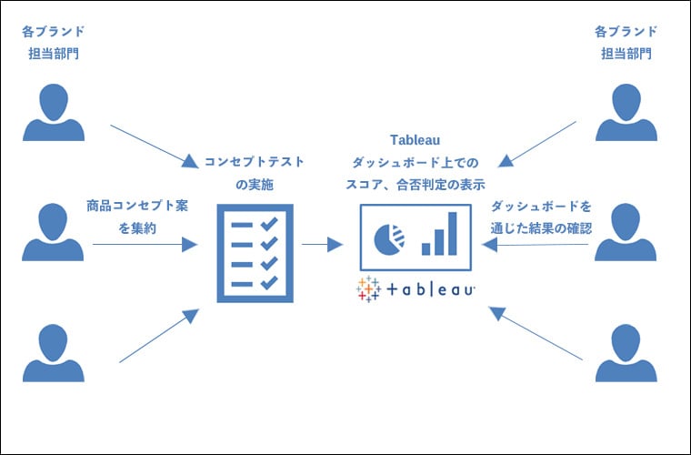 ユーザー行動解析手法「コンセプトダイアグラム」をSEO視点でフル活用し、CV向上に繋げる方法レポート Web担当者Forumミーティング2019 SpringWeb担当者Forum