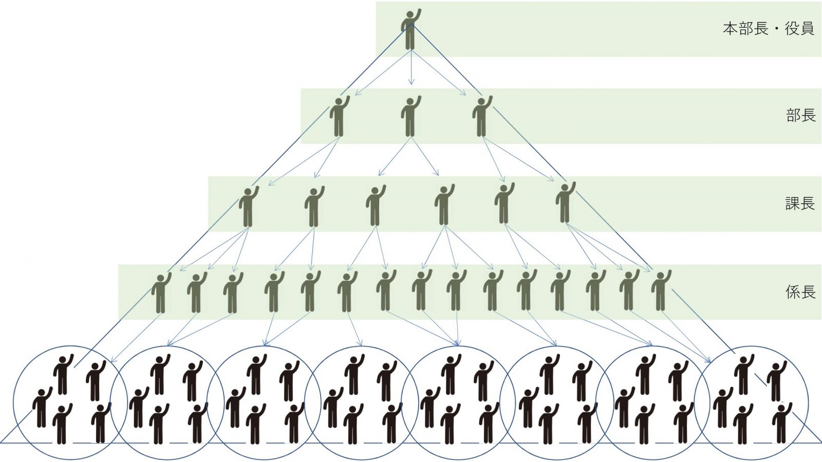 必ずしも｢上昇志向｣をもつ必要はない 自分にふさわしい生き方がわかる｢人間の欲求8類型｣を解説する 自分の特徴と相性のいい人のタイプを知る4ページ目PRESIDENT Online プレジデントオンライン