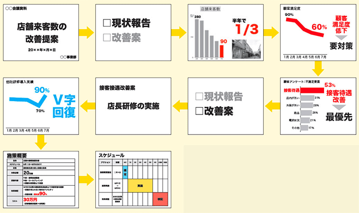 Powerpoint すぐ理解してもらうプレゼン資料の作り方パソコン工房 NEXMAG