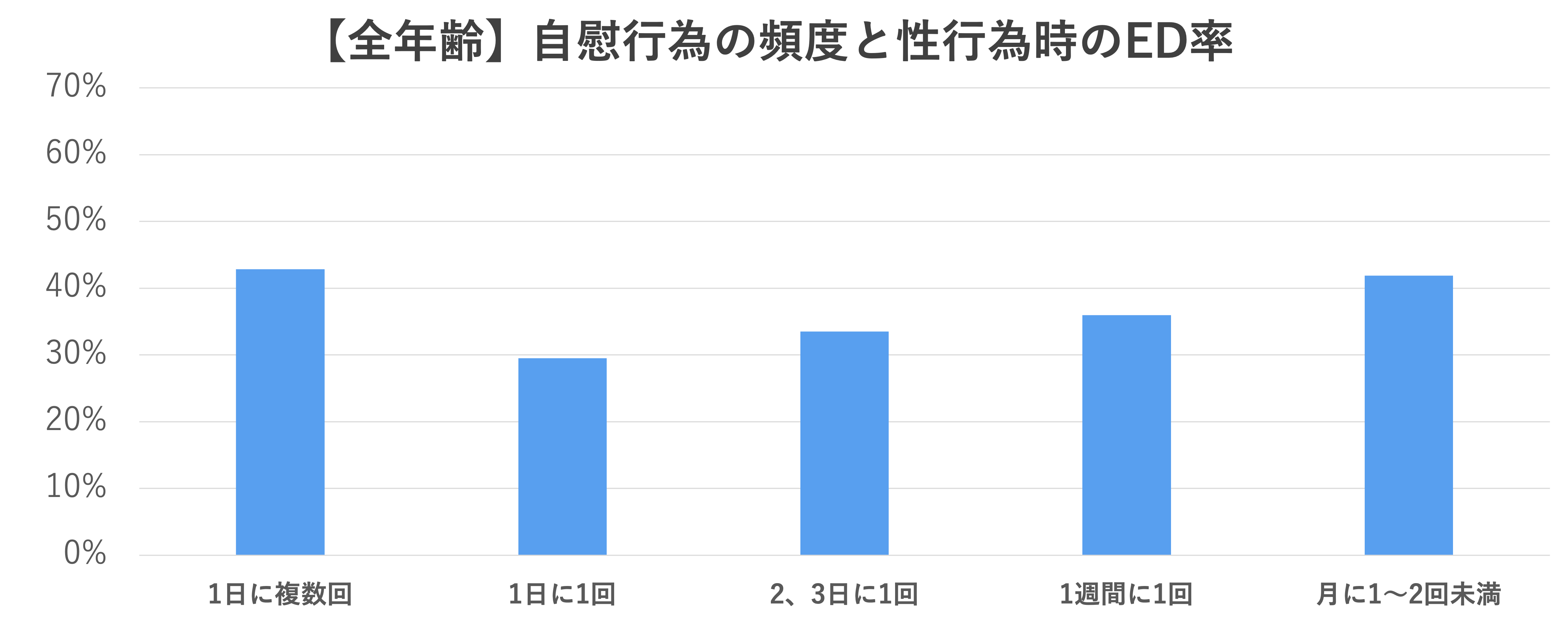 オナニーの頻度・適正回数を解説！女性は小4から始めている!? | Trip-Partner[トリップパートナー]