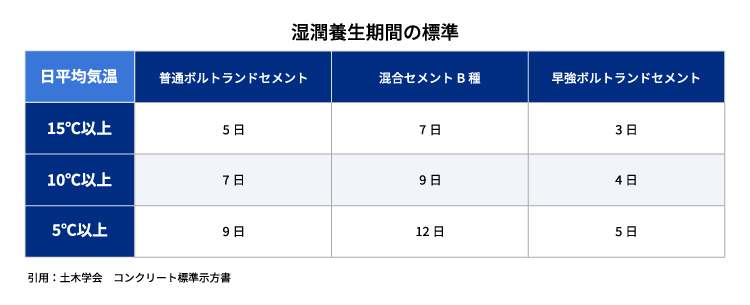 2級建築施工管理技士 過去問解説動画