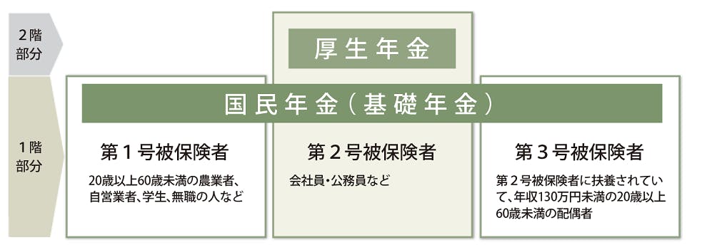 1963年生まれの会社員女性。厚生年金に44年以上長期加入の人には老齢厚生年金受給時に加算があるというのは本当？ニフティニュース