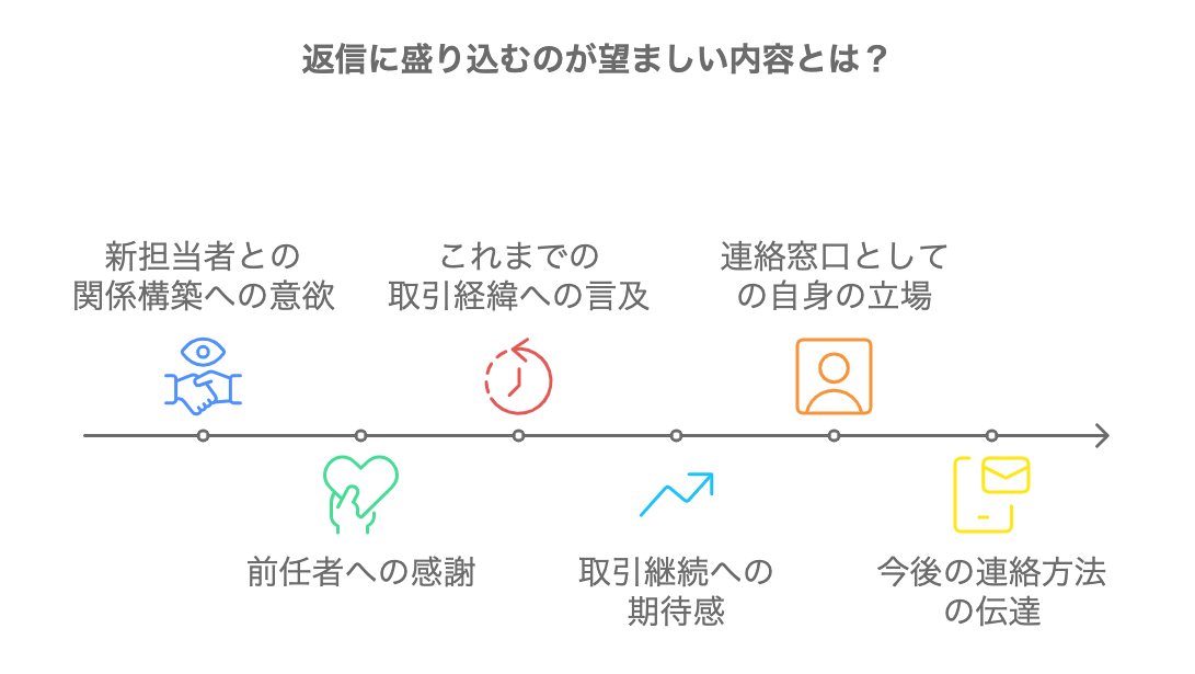 部署異動や転勤時に！挨拶メール・挨拶状テンプレート13選ferretメディア