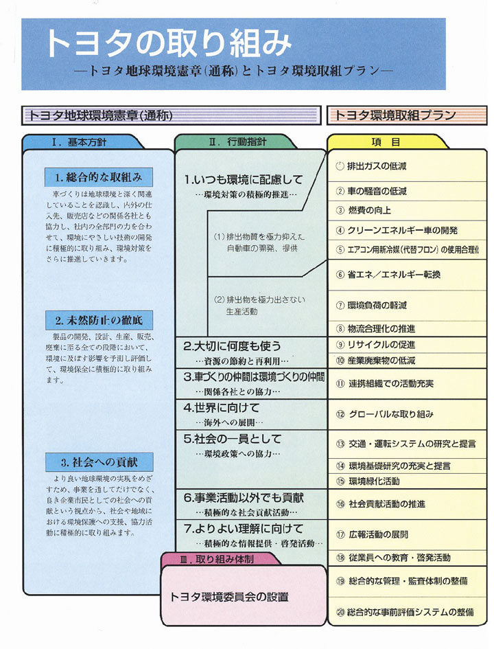 トヨタの環境問題の取り組みきれいな地球を守る会