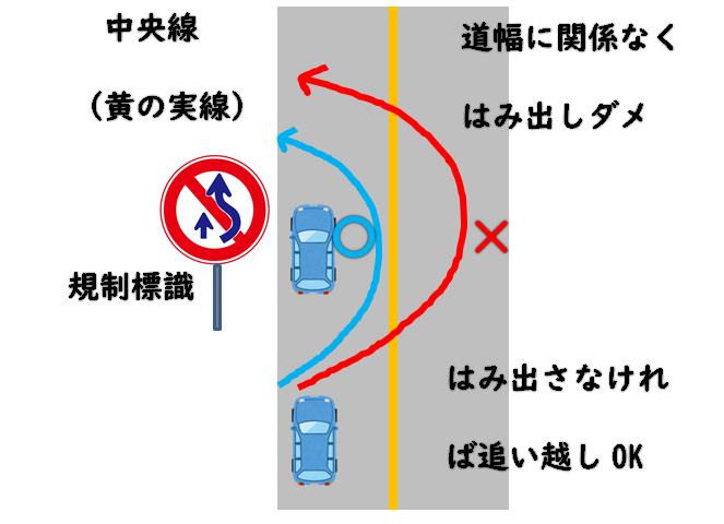 黄色い線と白い線 画像あり教習所合格データベース