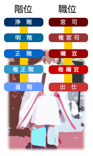 神社の神主さんってどんな仕事してるの？現役の神主さんに仕事のことや給料のことなど聞いてみた - Y氏は暇人