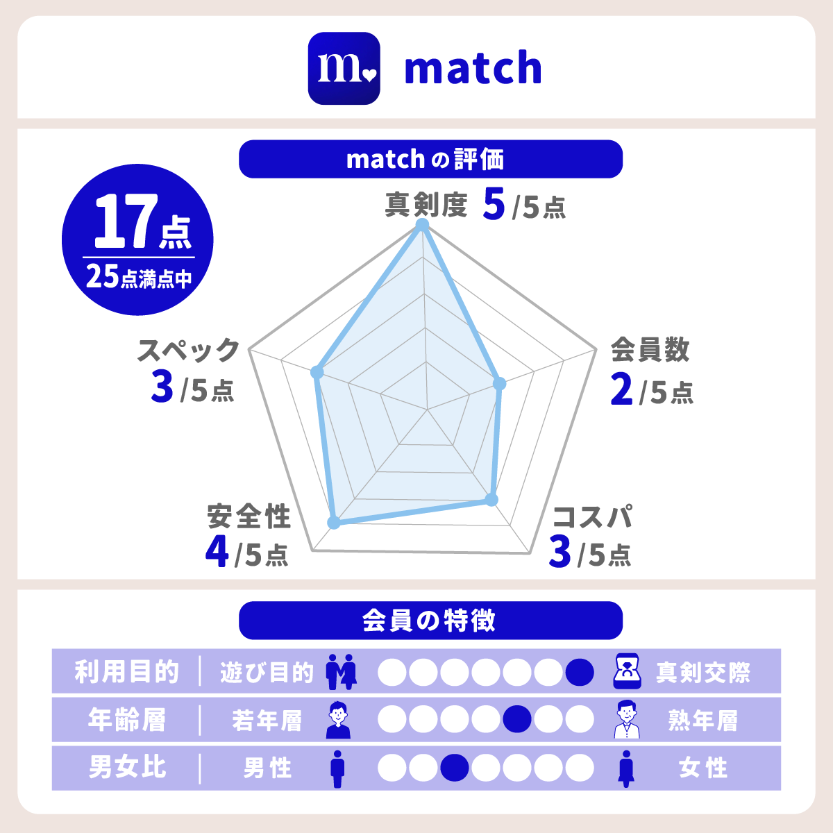 スミスチャートとはEMC村の民