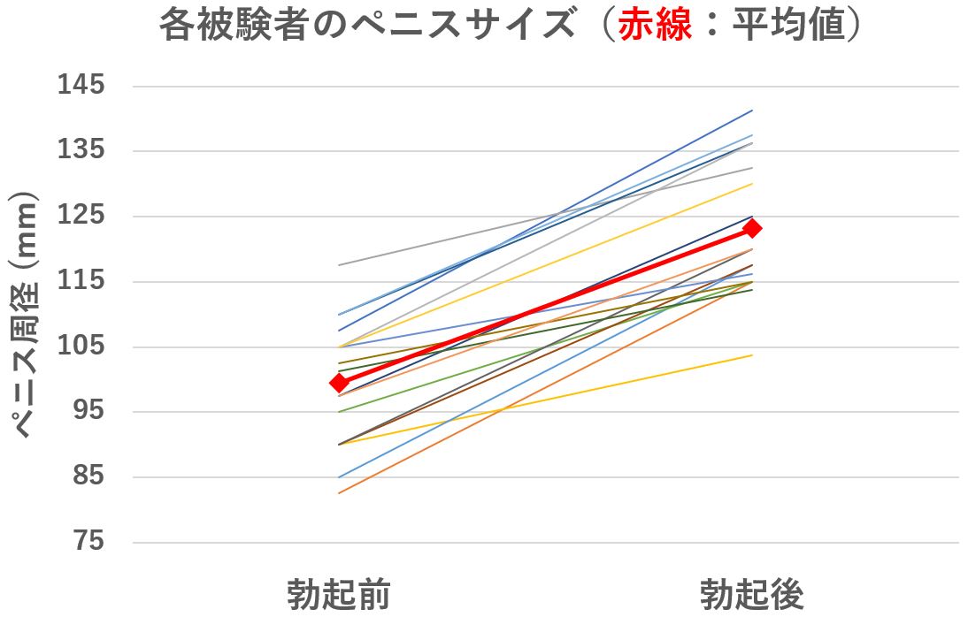 理想のペニスの大きさは!?経験人数や初体験 女のリアルSEX事情を調査 | ViVi