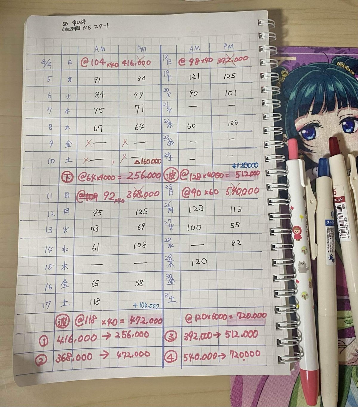 あつ森 カブ価予測ツールでベル稼ぎライブちゃちゃまると作る島づくり 生配信