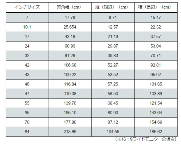 デジタルサイネージは縦型・横型のどちらが良い
