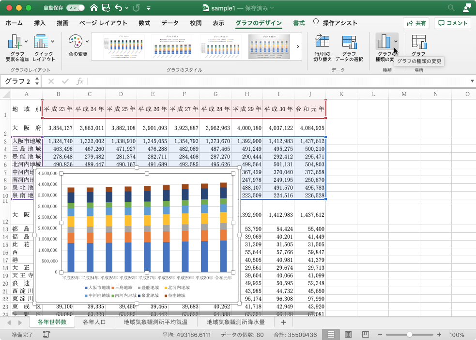 グラフの種類と使い分け、間違った使い方