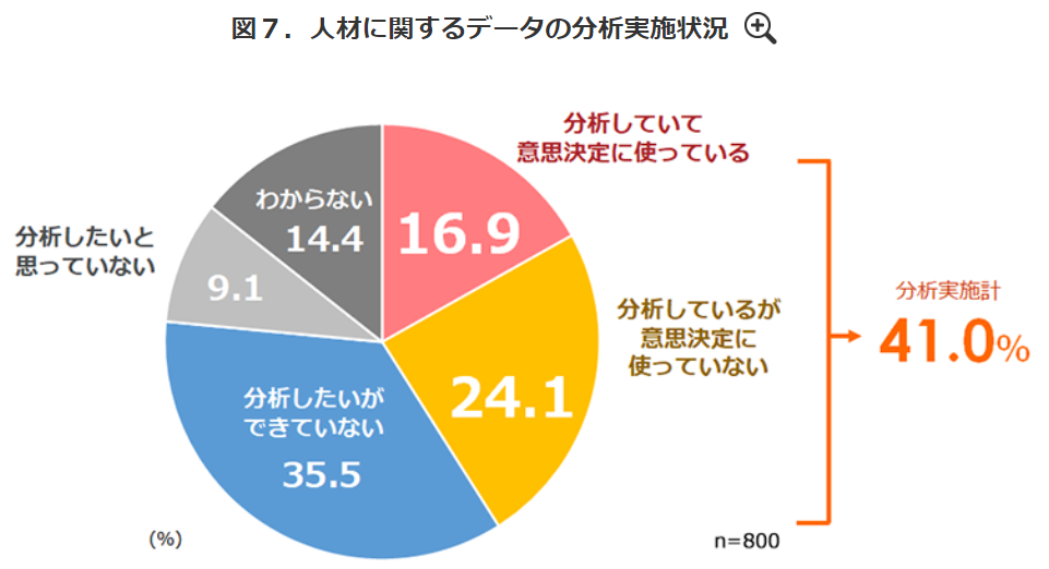 とりあえず人員配置」はもう卒業、データ活用で最適化を実現する「超」簡単手法とは ビジネス+IT