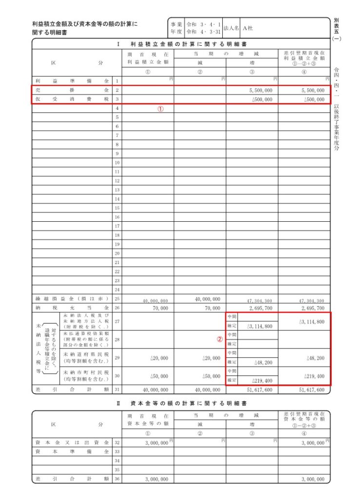 民間企業と同様の会計処理による財務諸表の作成と行政コストの開示 平成13年6月: 財務省