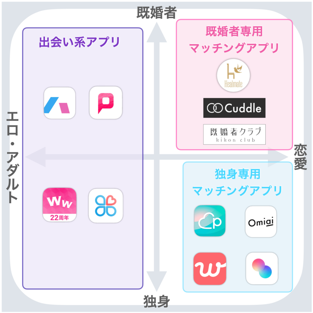 セカンドパートナーとは？既婚者が心の支えを求める心理や関係のボーダーライン既婚者マッチングアプリ Anemone アネモネ