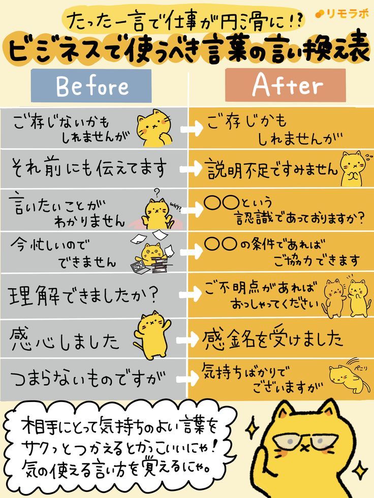 13 会議で効果的な言葉『今日の話し合いの結果として 』日経クロステック xTECH
