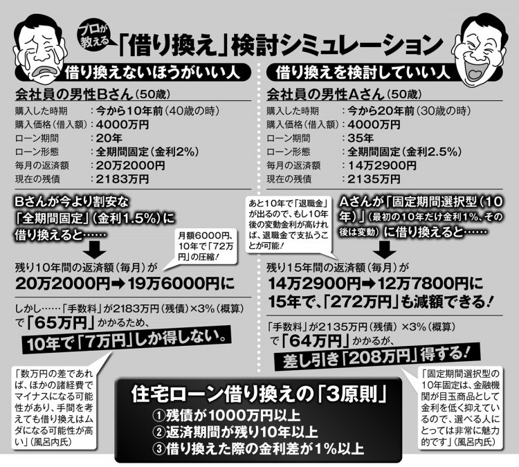 キャッシングやリボ払いの利用履歴・残債は住宅ローンの審査に影響する？注意点を解説します不動産売却バイブル イエウリ公式