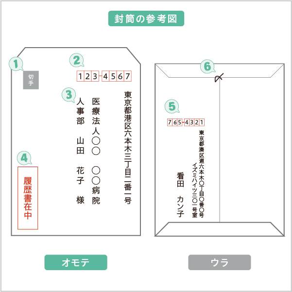 これから履歴書を書こうとしている看護師必見！抑えておくべき正しい履歴書の書き方