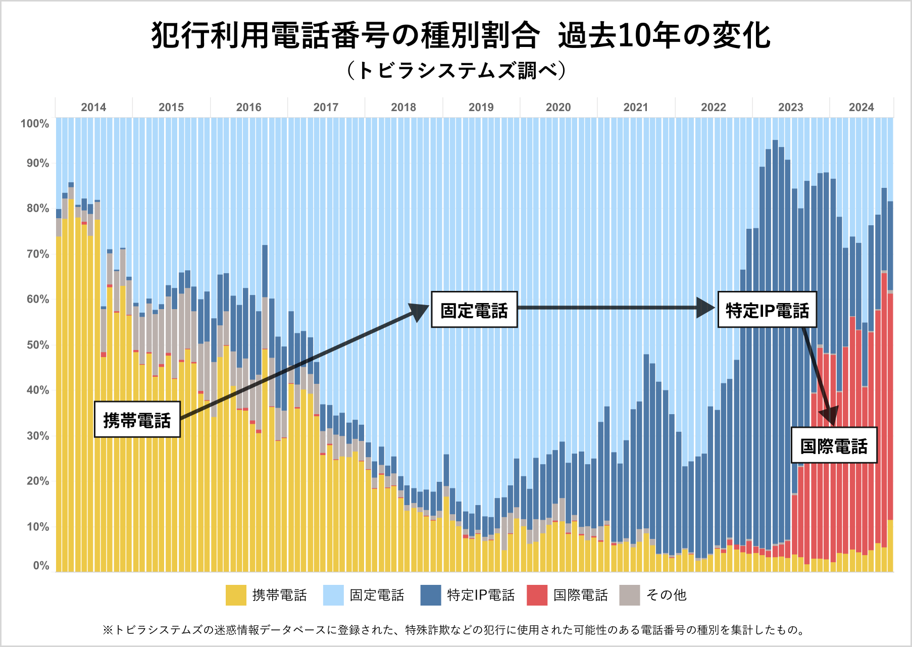 ストアフロントの想いと取り組み ～『特殊詐欺被害』を減らす活動とは 第2弾～ - 株式会社ストアフロントStoreFront Co.,Ltd
