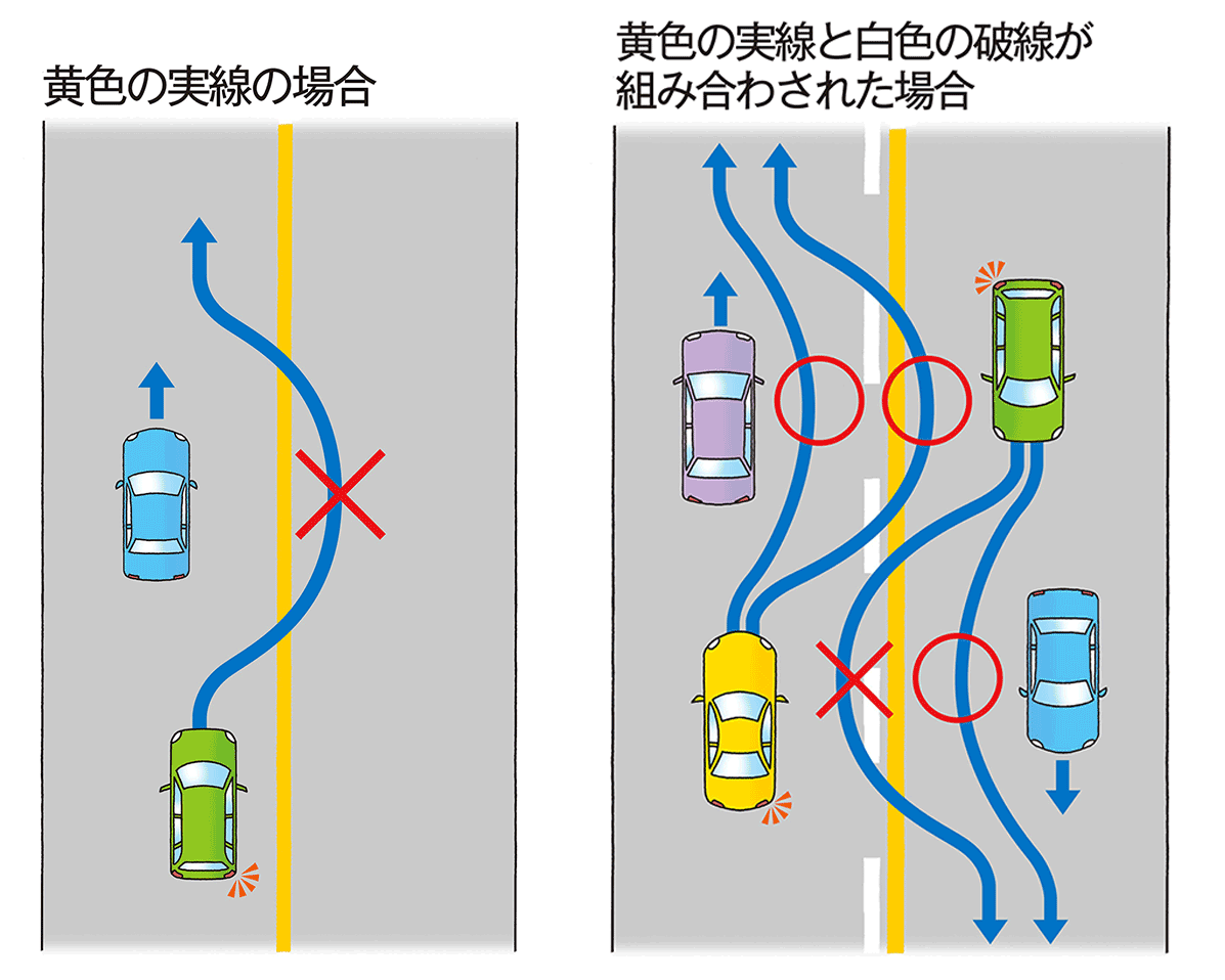 これって追い越し禁止だっけ？道路のセンターラインの種類や役割を詳しく解説！CARPRIME カープライム