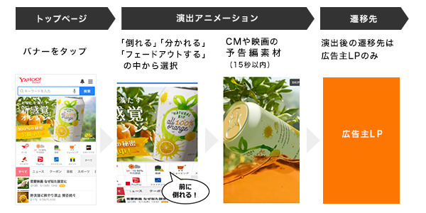 Yahoo!プレミアム広告とは？特徴やメリットもご紹介！ デジマゼミ