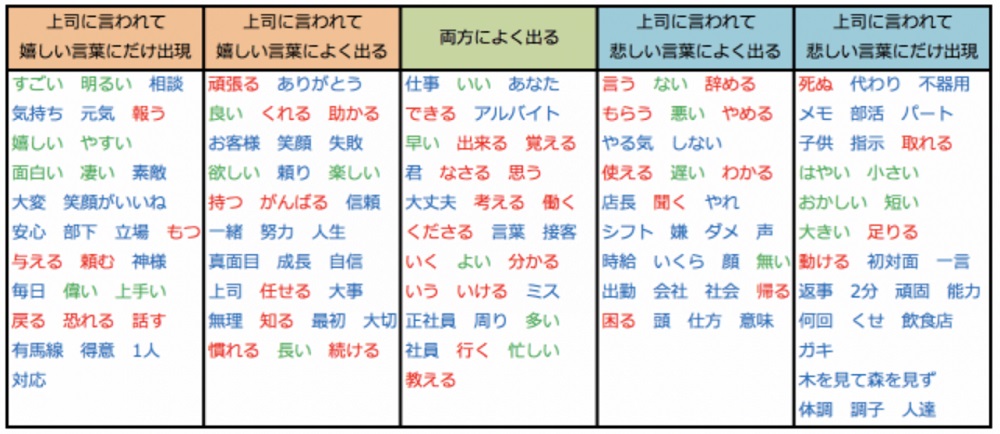 モチベーションビジネスの現場でモチベーションを引き出せる人 モチベーションアップ・マネジャ