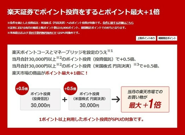 楽天証券とは？メリット・デメリットと向いている人の特徴 - マネハブ MONEY HUB PLUS