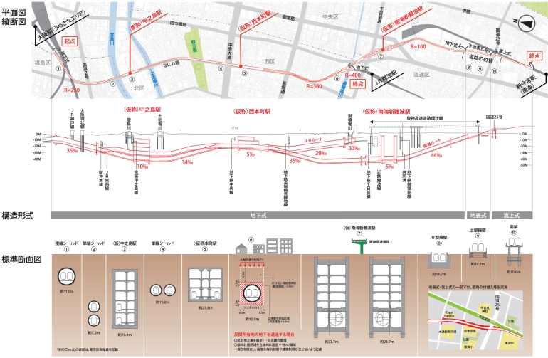 なにわ筋線、2031年開業へ始動 3300億円 関空が近く - 日本経済新聞