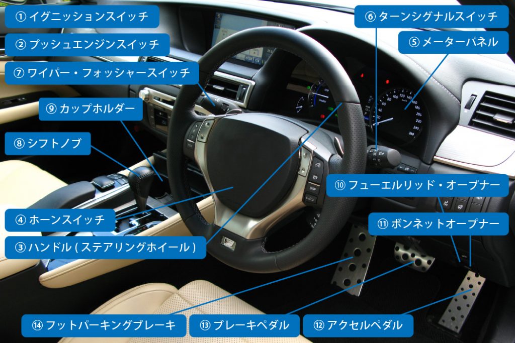 意外と知らないクルマの内装部品の名称