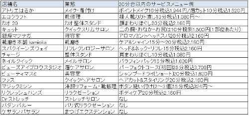 東京駅のマッサージサロンおすすめ17選。疲れた身体を癒そう | Pathee(パシー)