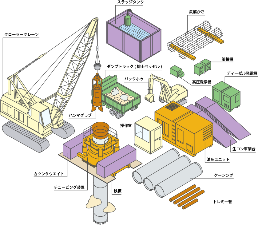 打込み杭と埋込み杭の違いとは？既製杭工法の種類や特徴をチェック