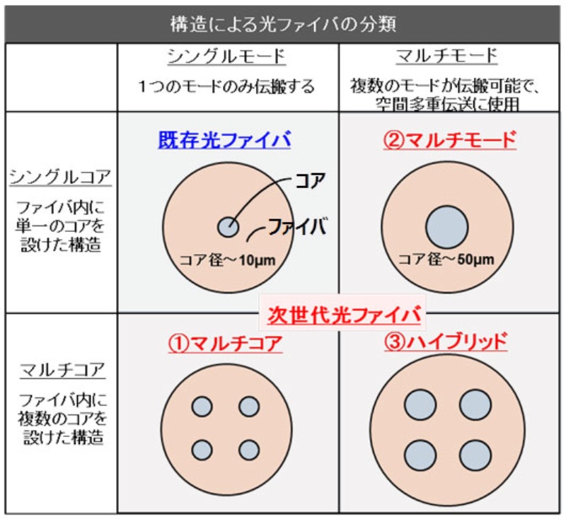 無料の光ファイバーケーブルイラスト素材PNG・フリー 画像 - Pngtree