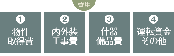 美容室の開業手帳 - 起業・創業・資金調達の創業手帳