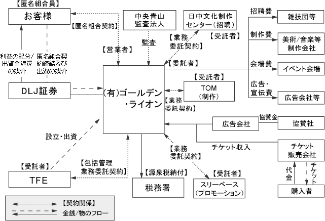 スキームとは？ ビジネス的な意味、使い方、スキーム図 - カオナビ人事用語集