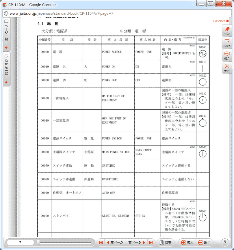 今日知ったこと：すべての電源スイッチにある電源マークは、実は1と0なんだって。テクノロジーがもっと普及するにつれて、英語の「On」と「Off」は、言語の壁を越えるために、世界共通の数字記号1と0に置き換えられたんだってさ。: r todayilearned