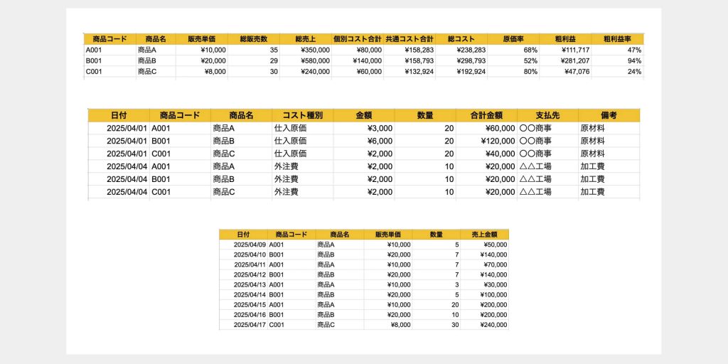 エクセルで作る飲食店メニュー損益分岐点売上計算用エクセルシート