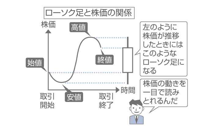海外FXで勝つローソク足チャート分析法！ローソク足の意味を徹底解説海外FXの基礎知識