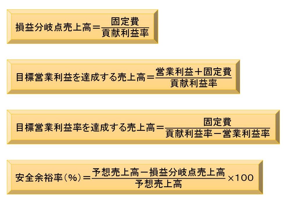 CVP分析 損益分岐点分析 について解説 経営の基本的な考え方が数字の変化でわかる中小企業診断士まっすーのIT経営ブログ