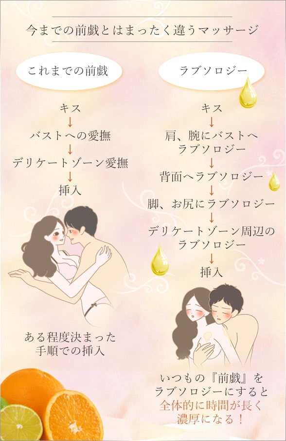 セックスの前戯で女性をとろけさせるには【保存版】気持ちよさ倍増！ – 女性用風俗帝公式