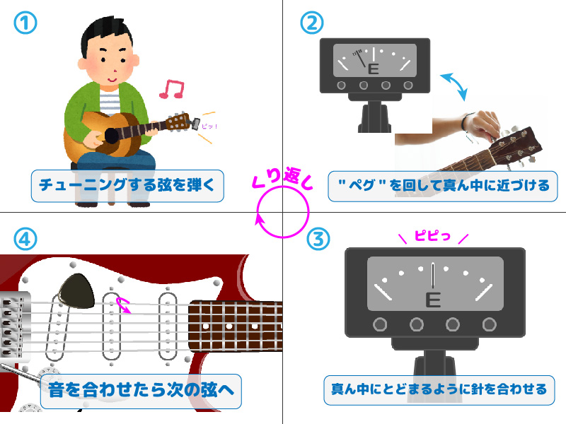 ギターのチューニング方法 – 楽器ミニ・セミナー エレキ・ギターpresented by DVD&CDでよくわかるシリーズリットーミュージック