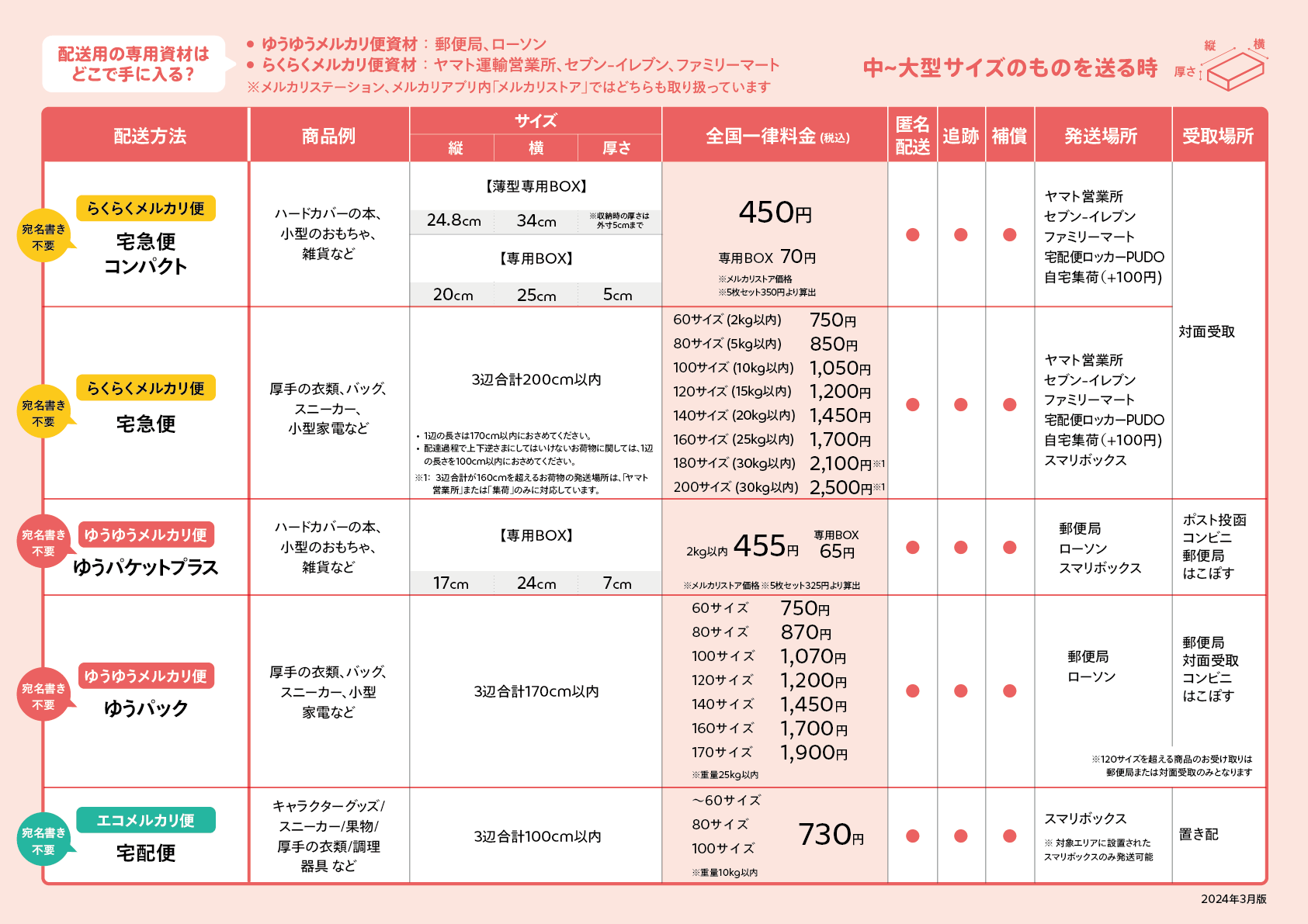 らくらくメルカリ便で時間指定する方法いつまで指定できるかも解説手芸、ハンドメイドの情報メディア ハンドメイドナビ