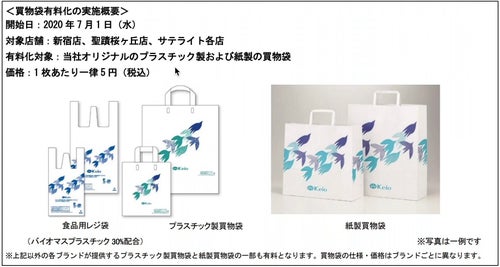 始まりは中高生から。日本でイチバン有名な紙袋「伊勢丹タータン」の裏話Precious.jp プレシャス
