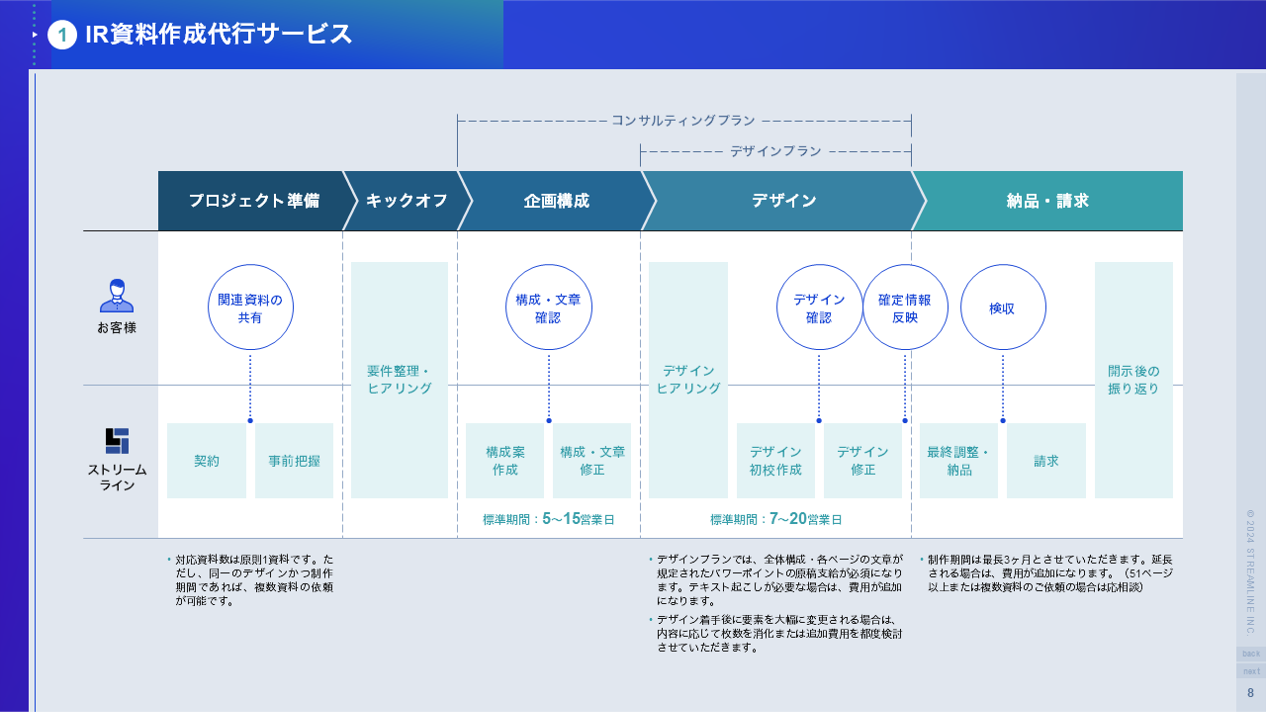 勝てる資料サービスNASU Co.,Ltd. デザインで成す会社