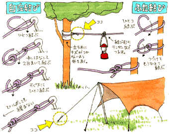ちょっと便利な なわ結び