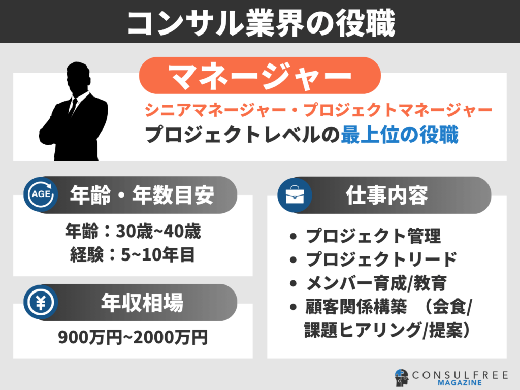 エグゼクティブ転職の「エグゼクティブ」とは？定義と求人企業から求められる働き方